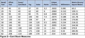 conversion grams kilograms online charts collection