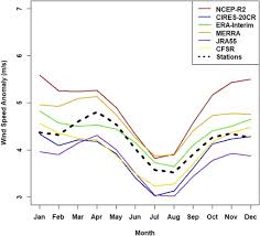 Maybe you would like to learn more about one of these? Assessing Wind Data From Reanalyses For The Upper Midwest In Journal Of Applied Meteorology And Climatology Volume 58 Issue 3 2019