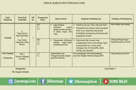 Jurnal harian kelas 5 semester 2 kurikulum 2013 revisi 2019. Jurnal Kelas 5 Semester 1 Kurikulum 2013 Revisi 2017 Guru Maju