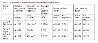 Aksi takdirde ciddi sağlık sorunları yaşanabilir'' dedi. Klima Ile Verimli Olarak Isinmak Icin Dikkat Edilecek Hususlar Nelerdir