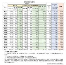 熱區疫苗加配 雙北再發10%桃園台中增配5% 2021/6/13 15:00 （6/13 17:59 更新） 指揮中心13日公布，加配高風險及中高風險熱區疫苗。 èŽ«å¾·ç´ç–«è‹—æ˜Žæ—¥æŠµå°ç–«è‹—åˆ†é…èˆ‡bntè«‡åˆ¤é™³æ™‚ä¸­èªªåˆ†æ˜Ž