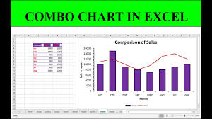 A histogram chart displays the count of items grouped into bins using columns. Www Mercadocapital Excel 2010 Combo Chart Template Video Create A Combo Chart