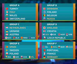 W pierwszej powalczą islandia z. Oto Oficjalne Grupy Euro 2020 Footroll