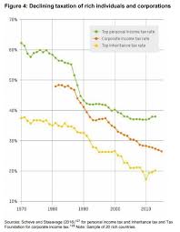 Mainly Macro The Key Arguments For High Top Rates Of Income