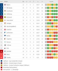 Gsp.ro prezintă liga 1, campionatul de fotbal de elită din românia. Breaking News Borussia Dortmund A RÄmas FÄrÄ Antrenor DupÄ Esecul Umilitor Cu Stuttgart