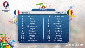 Le classement de l'euro 2020. Uefa Euro 2020 Equipe De France De Football V Romania Facebook