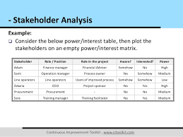 Stakeholder Analysis