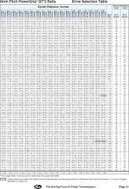 Gates Corporation Powergrip Belt Drives Gt2 Users Manual
