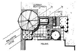 10 Questions You Should Ask Before Designing A Garden Todd Haiman Landscape Design How to plan a landscape design. should ask before designing a garden