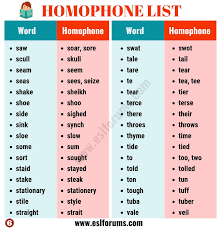 A Huge List Of 400 Homophones In English From A To Z Esl Forums Homophones Homophones Words Descriptive Words