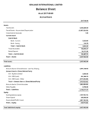 It includes your opening balance, new purchases, fees & finance charges if any, minus your last payment or any other due credits. How To Put Balances To Manager S Profit Loss Account Items Manager Forum