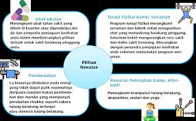 Nak tahu punca sakit pinggang? Sakit Belakang My Health My Life