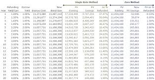 Us Saving Bond Value Chart 2019