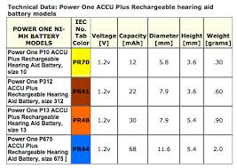 Power One Accuplus Rechargeable Hearing Aid Battery