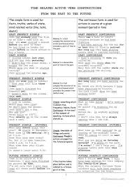 Time Related Verb Constructions Tiempos Verbales Verbal