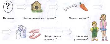 подготовительной группе дидактические игры своими руками для детей 5 6 лет Logopedicheskie Domashnie Zadaniya Dlya Detej 5 7 Let S Onr Megalekcii Dlya Detej Logopediya Deti