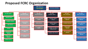 Organization Chart Fairfax County Republican Committee