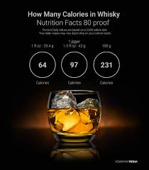 What's low in calories that can be mixed with bourbon?. How Many Calories In A Shot Of Whiskey Howmanypedia