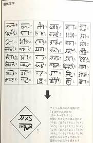 龍体文字とは その効果とダウンジングのやり方について 心とからだ 癒しの泉 文字 古代文字 魔女文字