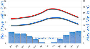 palm mar weather for a holiday to tenerife