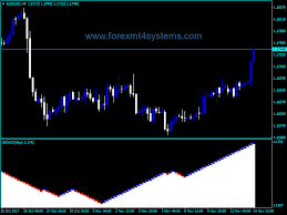 Forex Renko Charts Indicator Forexmt4systems