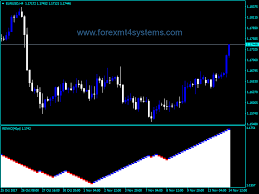 forex renko charts indicator forexmt4systems