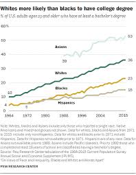 demographic trends and economic well being pew research center