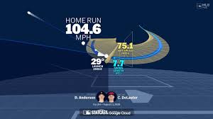 Chase DeLauter's home run through bat tracking data