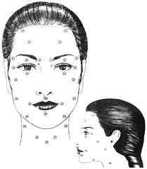 Why Facial Massage Beauty Aficionado