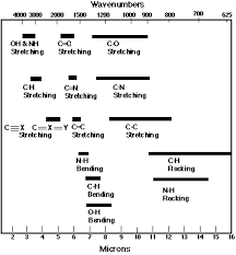 ir spectrum