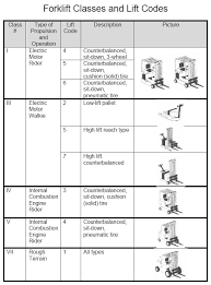 File Forklift Classes Jpg Wikimedia Commons