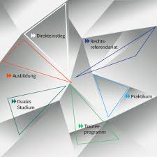 Durchstöbern sie das angebot von deutsche bank und. Dwpbank Deutsche Wertpapierservice Bank Ag Karriere Uberblick