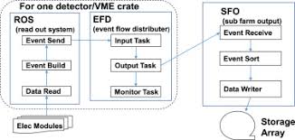 The system uses a common clock source, is data we present the results of a search for neutrino oscillations conducted at brookhaven national laboratory. The Detector System Of The Daya Bay Reactor Neutrino Experiment Sciencedirect