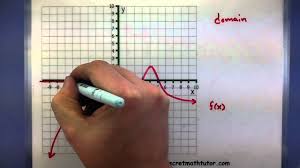 Pre Calculus How To Find The Domain And Range Of A Function Using The Graph