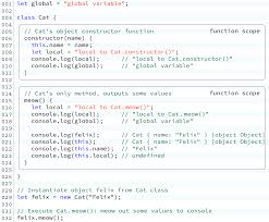 The Visual Guide To Javascript Variable Definitions Scope Javascript Object Oriented Programming Scope