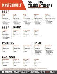 Grilling Times Temp By Masterbuilt Meat Cooking Chart Meat Cooking Temp Grilling Guide