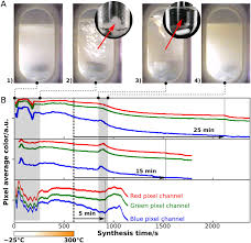 Synthesis of silver nanoparticle by bacteria. Facile Microwave Assisted Synthesis Manganese Doped Zinc Sulfide Nanoparticles Scientific Reports X Mol