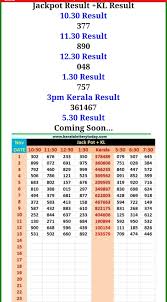 Kerala Lottery November 2018