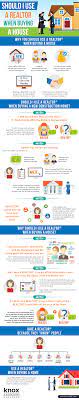 Buying A House Without A Realtor (You Probably Aren't Getting The Deal You  Think)
