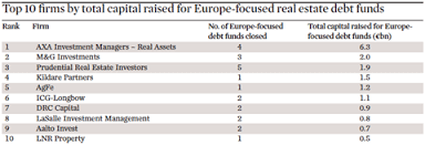 How much can you afford to pay? Debt Funds The Rise Of Real Assets Lending Magazine Real Assets