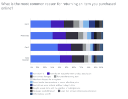 Omni Channel Retail Is The Future Of Commerce 2019 Data