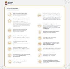 Torre gigliano is located at italy, ruvo di puglia, zona rurale 24/b. Puglia Zona Arancione