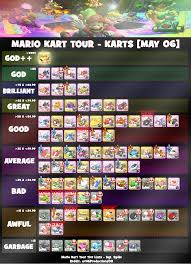 Mario Kart Tour Character Guide All Drivers Skills Favored Mobile Legends