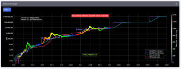 Heads i win, tails you lose. Bitcoin S Halving And Pricing Through The Prism Of Stock To Flow Method Hacker Noon