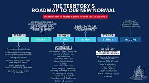 This list is regularly reviewed, so make sure you check it regularly if you've recently travelled or are planning to travel outside of the uk. Northern Territory Pubs Set To Reopen May 15 After Smashing Coronavirus Numbers 7news