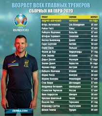 Andriy shevchenko ist ein ehemaliger fußballspieler aus украина, (* 29 сент. Andrej Shevchenko Na Pervom Meste Lyubopytnyj Rejting Trenerov Sbornyh Na Evro 2020 Komanda 1