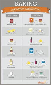 Common Ingredient Substitutions Infographic Baking Ingredients Substitutions Baking Substitutes Ingredient Substitutions