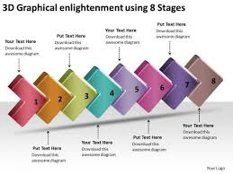 3d Graphical Enlightenment Using 8 Stages Free Flow Charts
