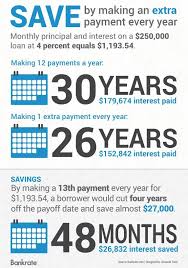4 Things To Do Before You Pay Off Your Mortgage Early Pay Off Mortgage Early Mortgage Payoff Mortgage Payment Calculator