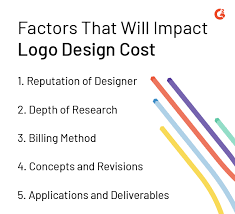 Asking how much a logo costs is like asking how much a car costs. Logo Design Cost What Are You Really Paying For